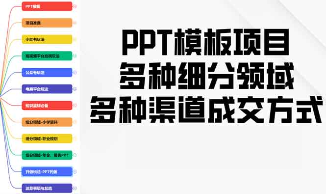 （13942期）PPT模板项目，多种细分领域，多种渠道成交方式，实操教学网赚项目-副业赚钱-互联网创业-资源整合-私域引流-黑科技软件-引流软件哲客网创