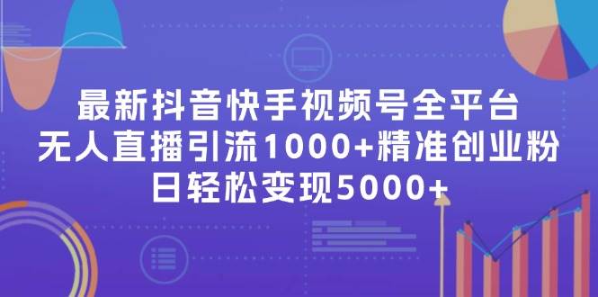 最新抖音快手视频号全平台无人直播引流1000+精准创业粉，日轻松变现5000+网赚项目-副业赚钱-互联网创业-资源整合-私域引流-黑科技软件-引流软件哲客网创